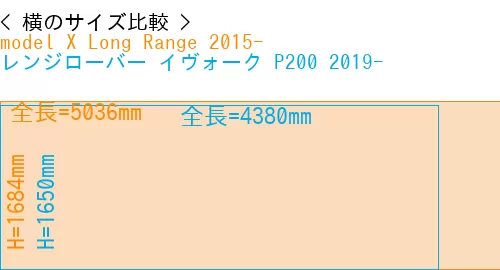 #model X Long Range 2015- + レンジローバー イヴォーク P200 2019-